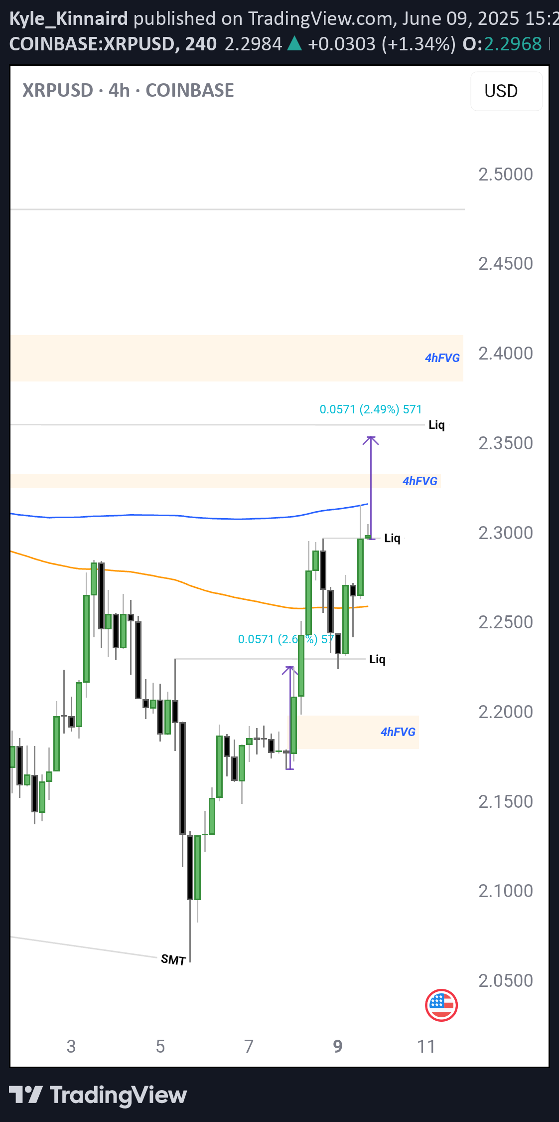 BuyXRP،Technical،Kyle_Kinnaird