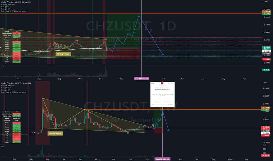 خریدCHZ،تکنیکال،meitshels_smell_trades