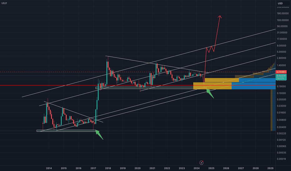 XRP،تکنیکال،eddieelsewhere