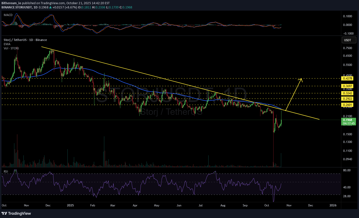 ،تکنیکال،Bithereum_io