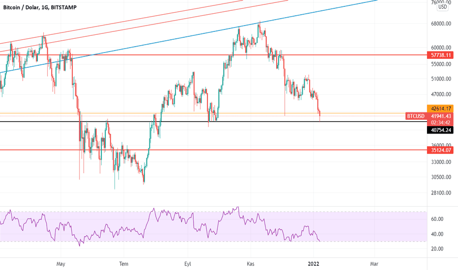 BTC،Teknik،Fatihtw0