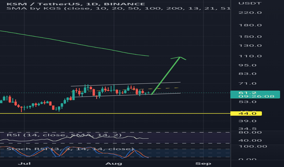 خریدKSM،تکنیکال،profittraders23