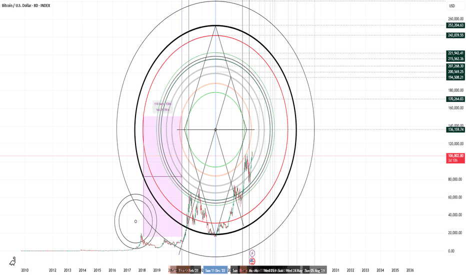 BuyBTC،Technical،CaptBlackBeard