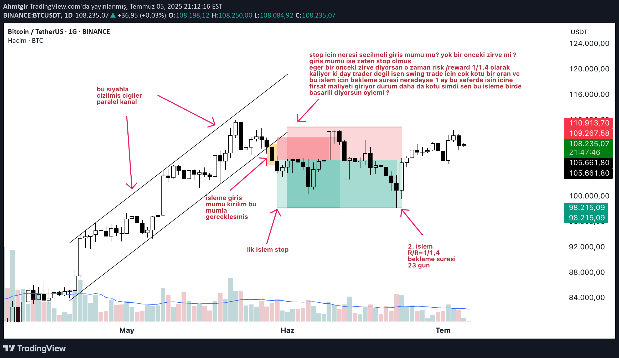 BTC،Teknik،Ahmtglr