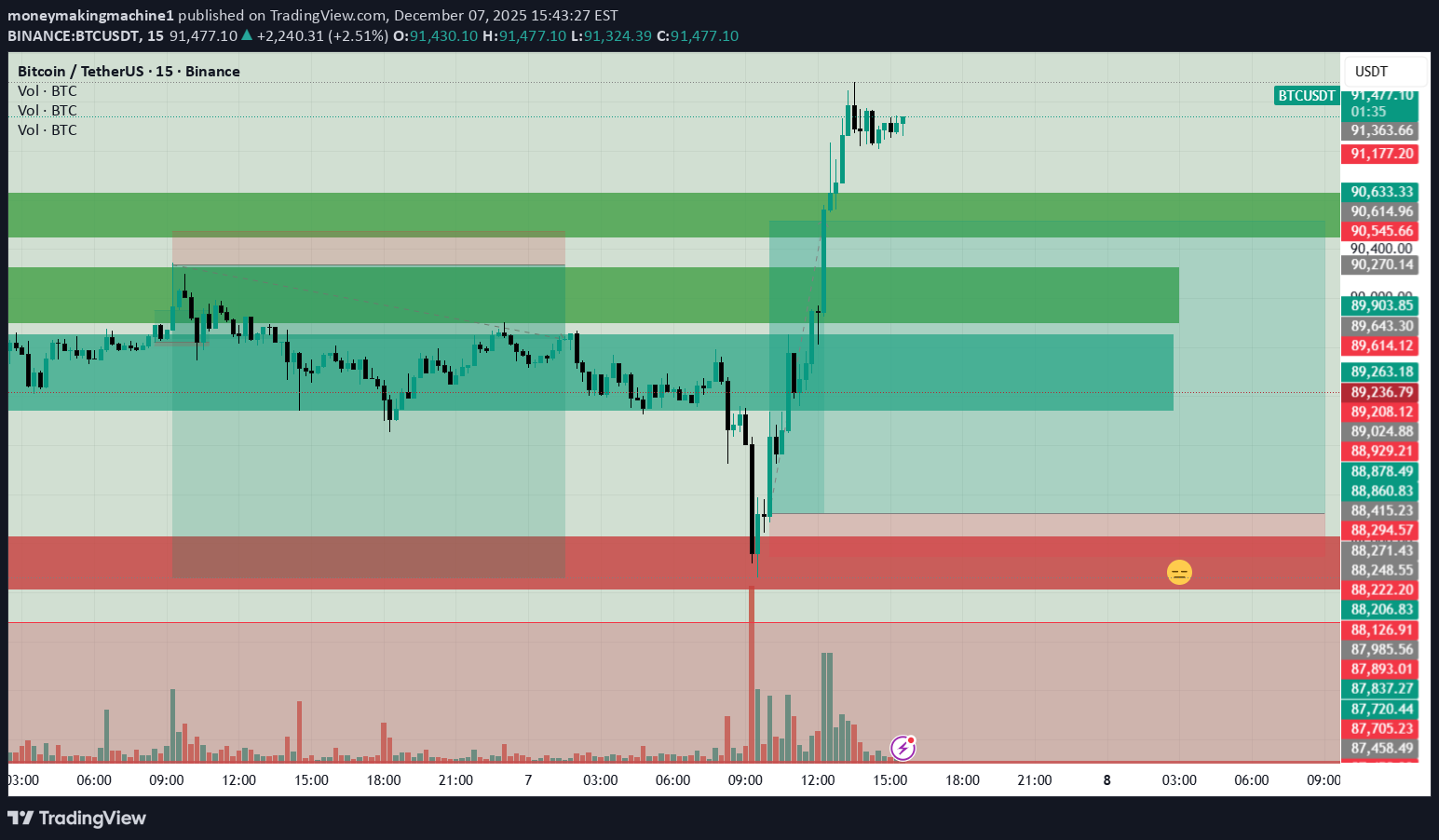 Satın al،Teknik،moneymakingmachine1