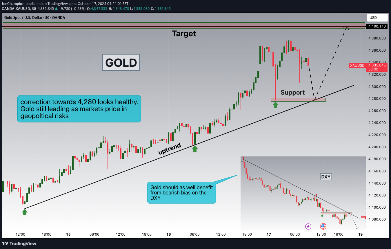 Satın alPAXG،Teknik،JoeChampion