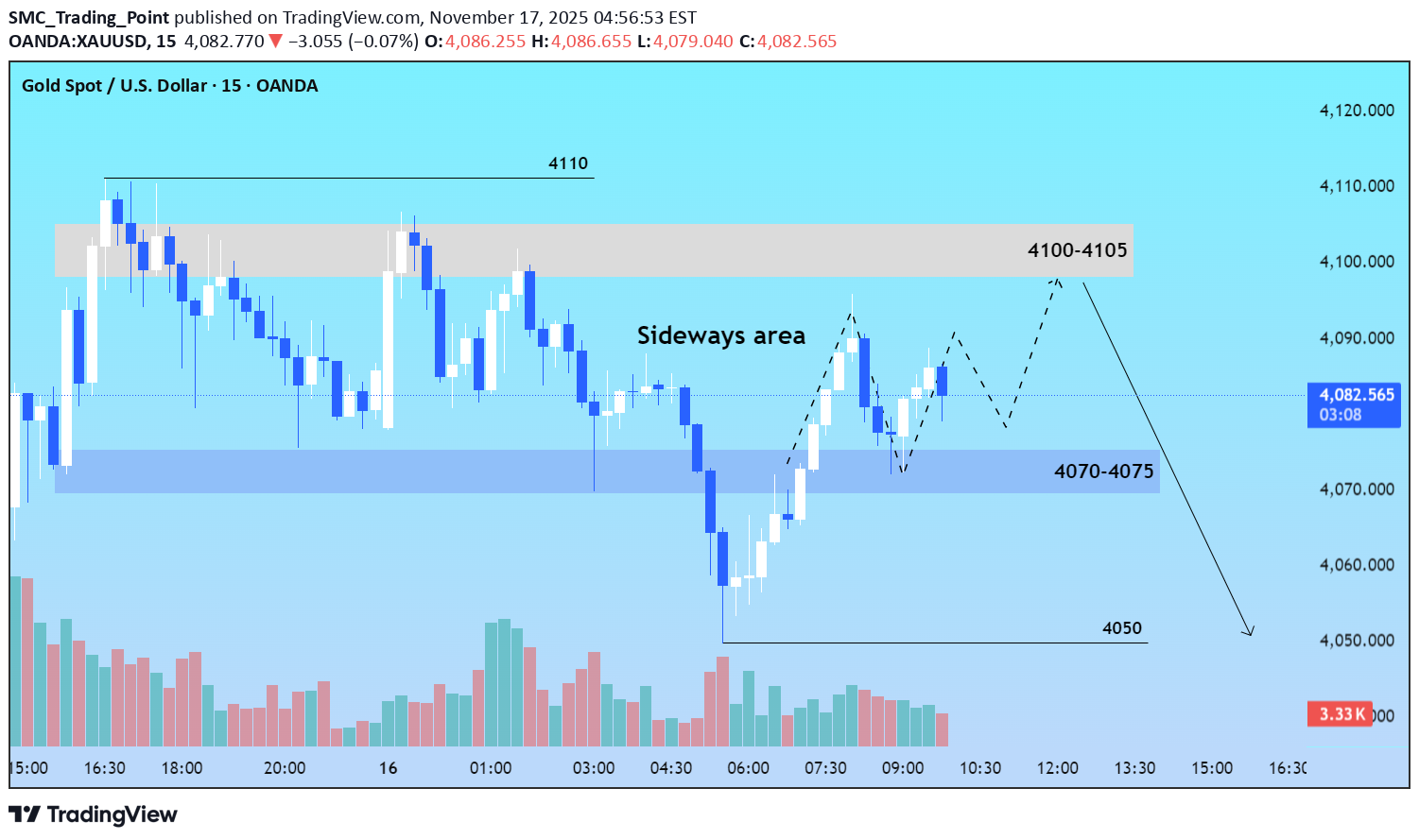 İndirimPAXG،Teknik،SMC_Trading_Point