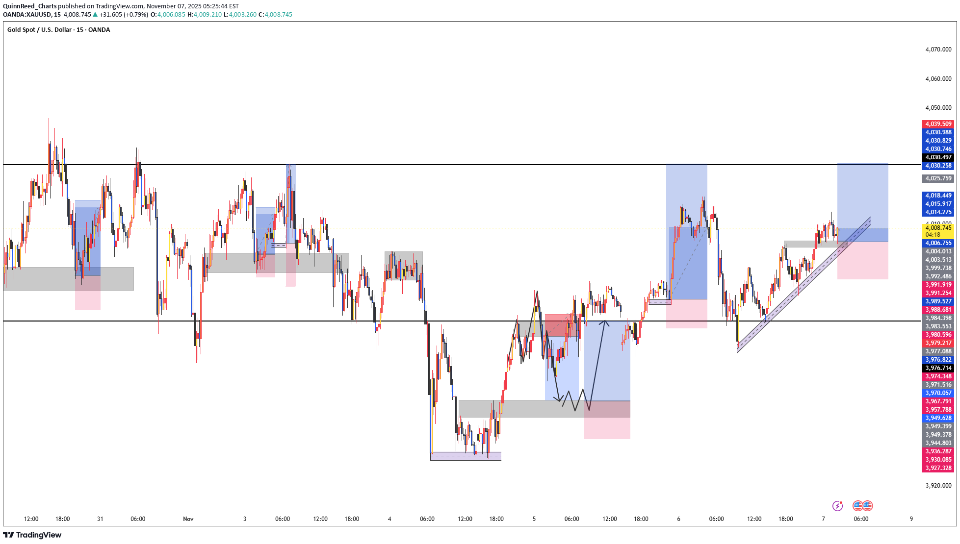 خریدPAXG،تکنیکال،QuinnReed_Charts