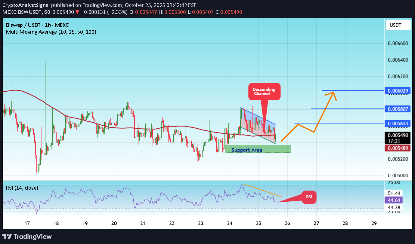 خرید،تکنیکال،CryptoAnalystSignal