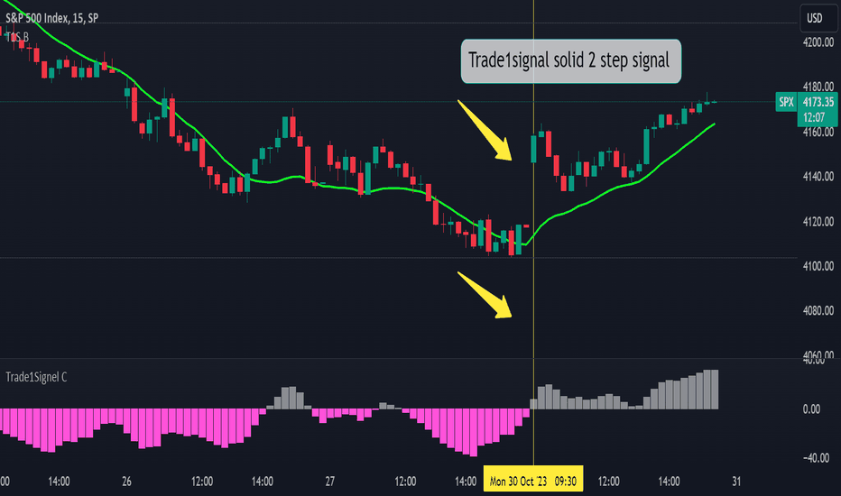 SPYX،تکنیکال،Moey83