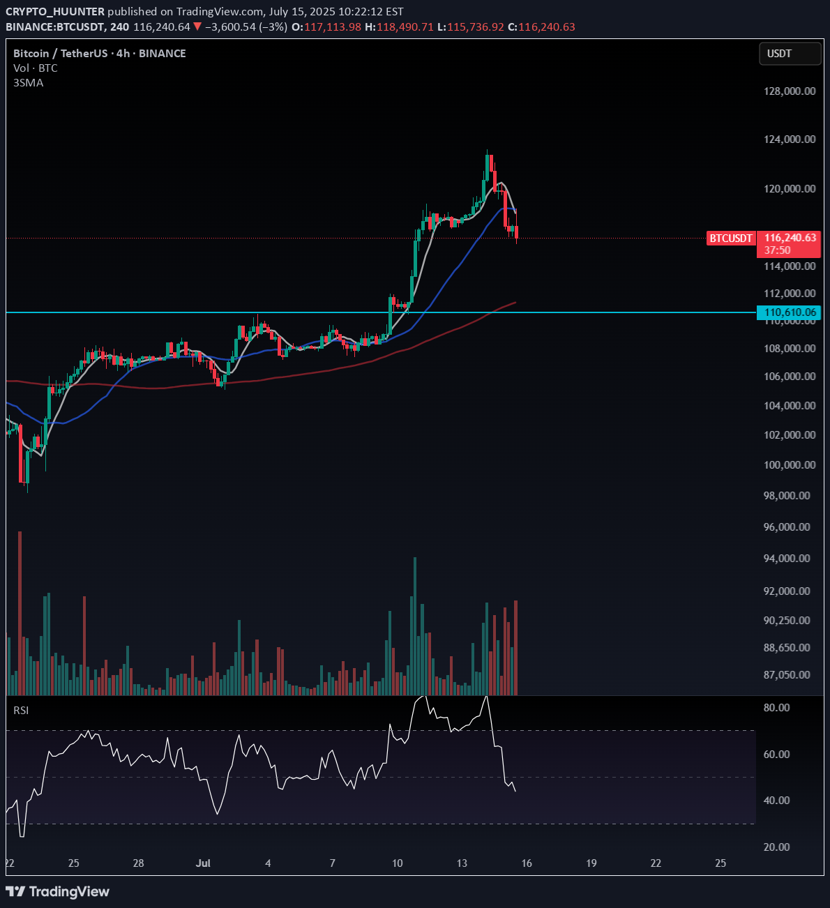 BTC،تکنیکال،CRYPTO_HUUNTER
