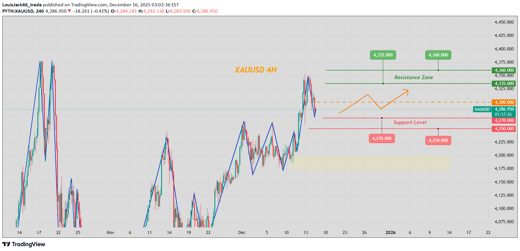 شراءPAXG،التحليل الفني،LouisJack66_trade
