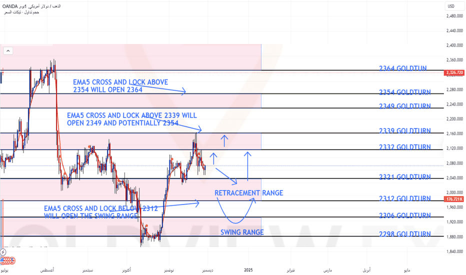 PAXG،تکنیکال،Jason_Traders