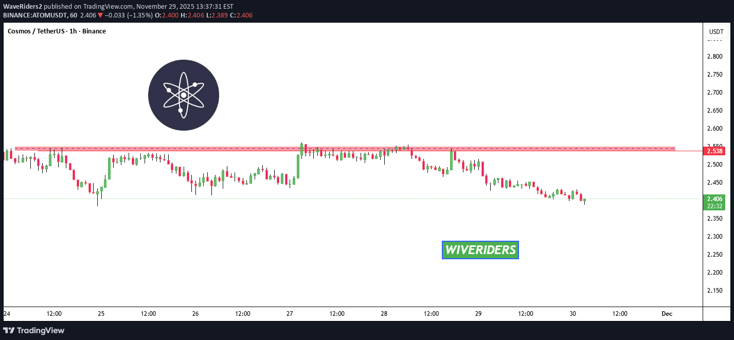 ،تکنیکال،WaveRiders2