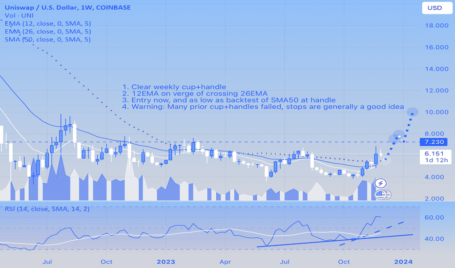 UNI،تکنیکال،Blue-Sapphire