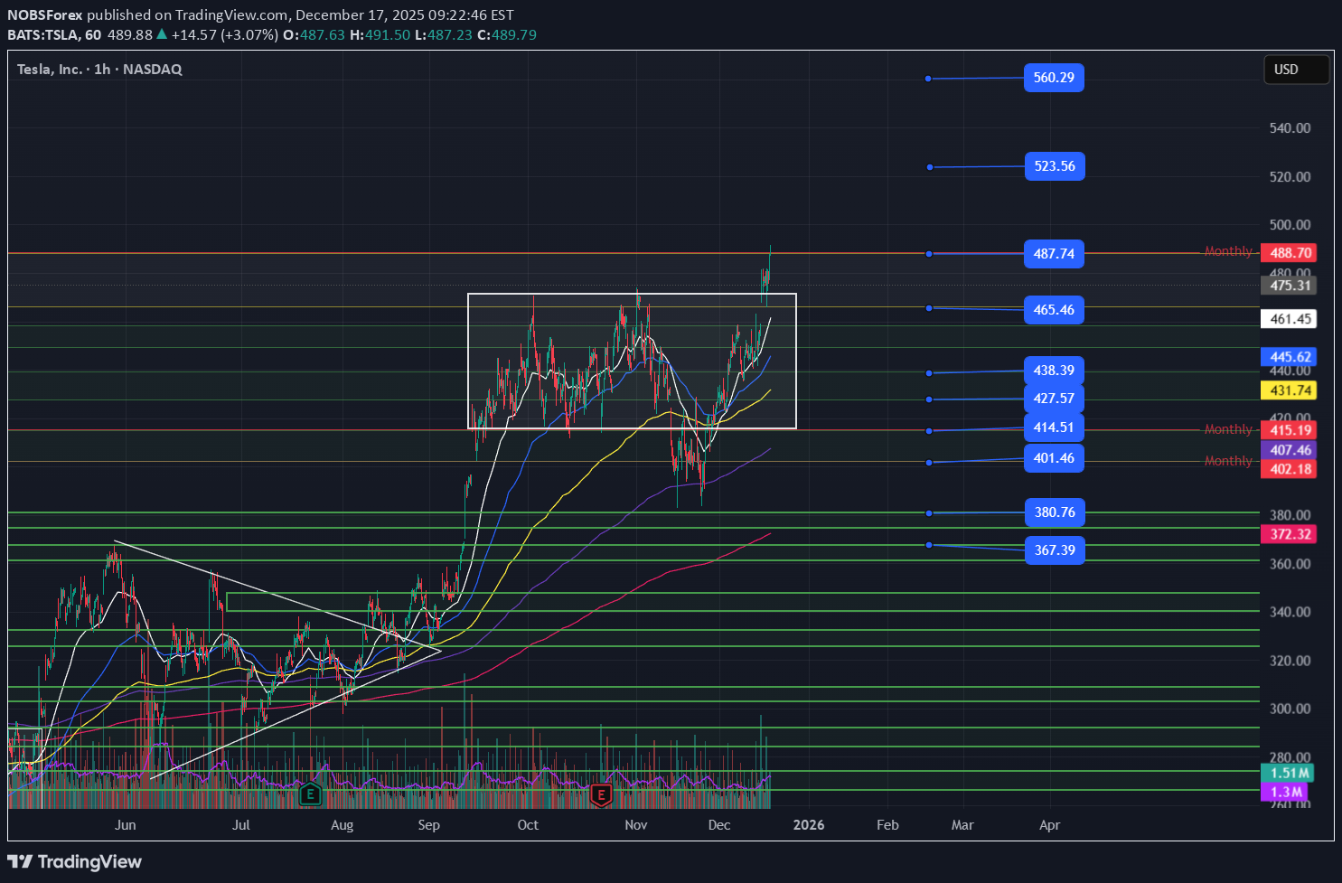 TSLAX،Technical،NOBSForex