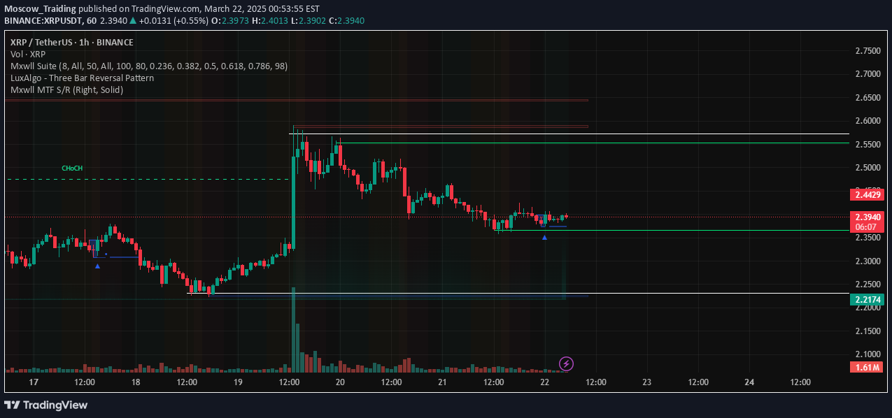 خریدXRP،تکنیکال،Moscow_Traiding
