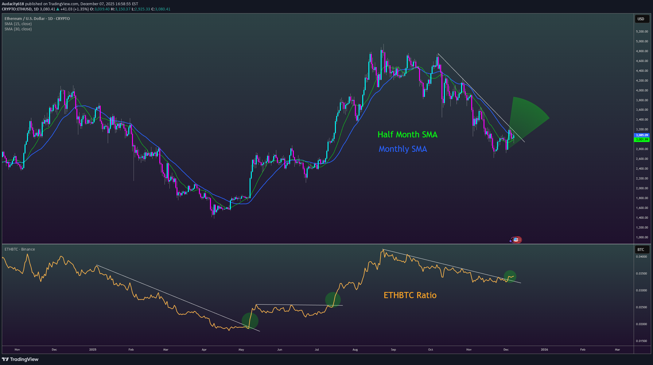 خرید،تکنیکال،Audacity618
