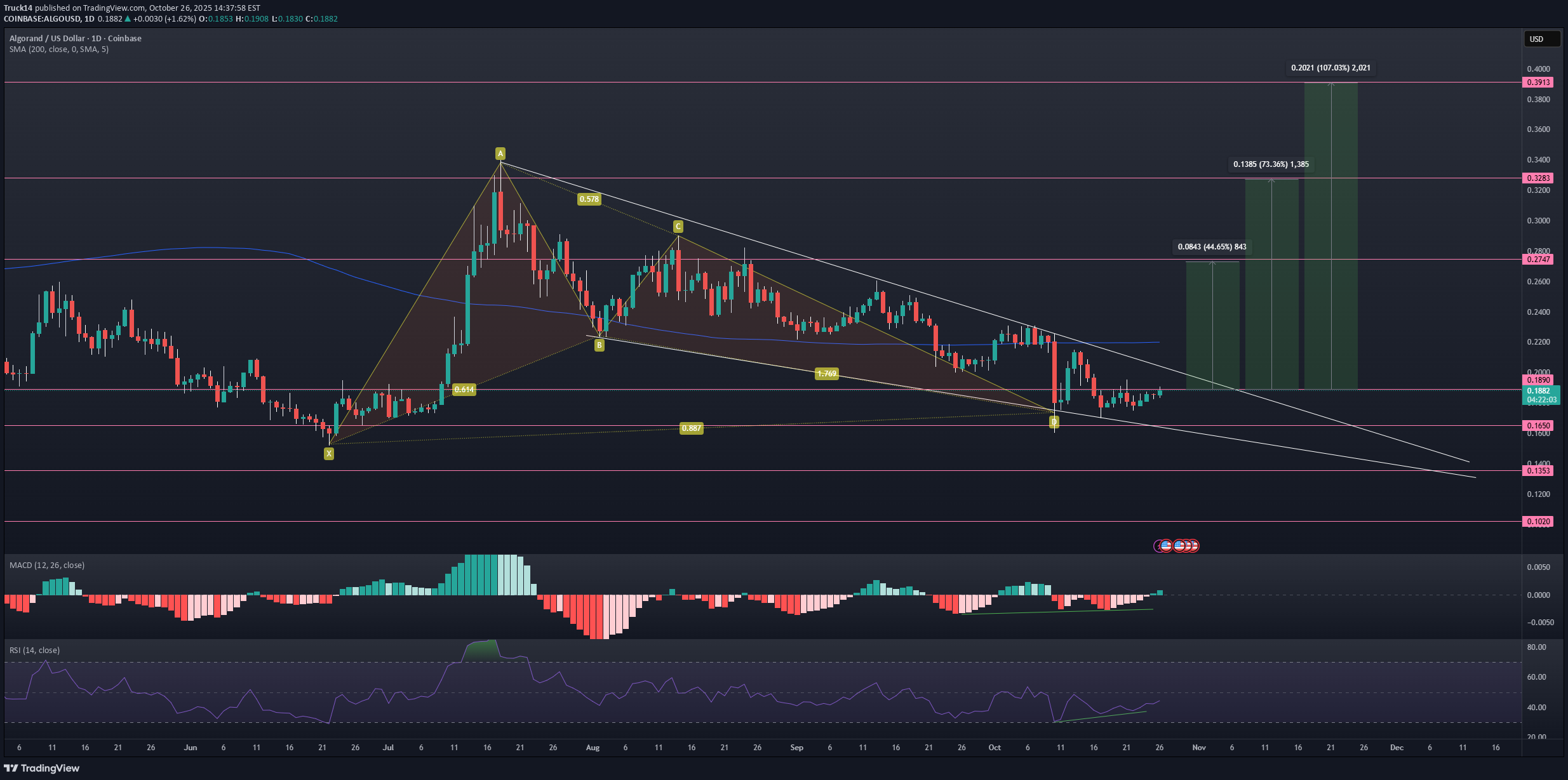 خرید،تکنیکال،Truck14