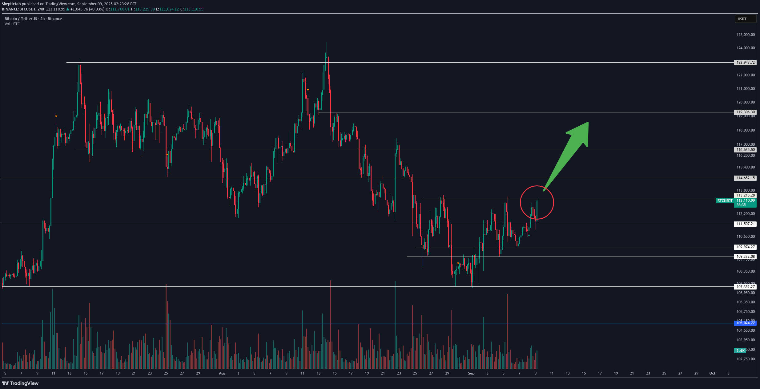 Satın alBTC،Teknik،SkepticLab