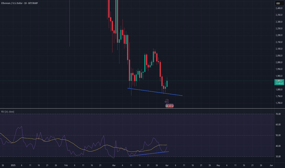 خریدETH،تکنیکال،blbenne0