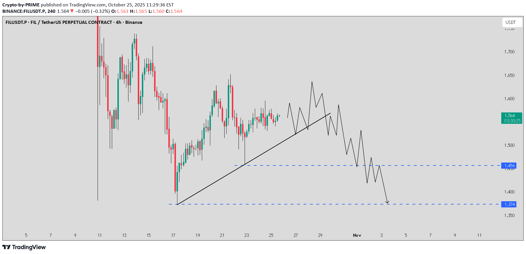 İndirim،Teknik،Crypto-by-PRIME