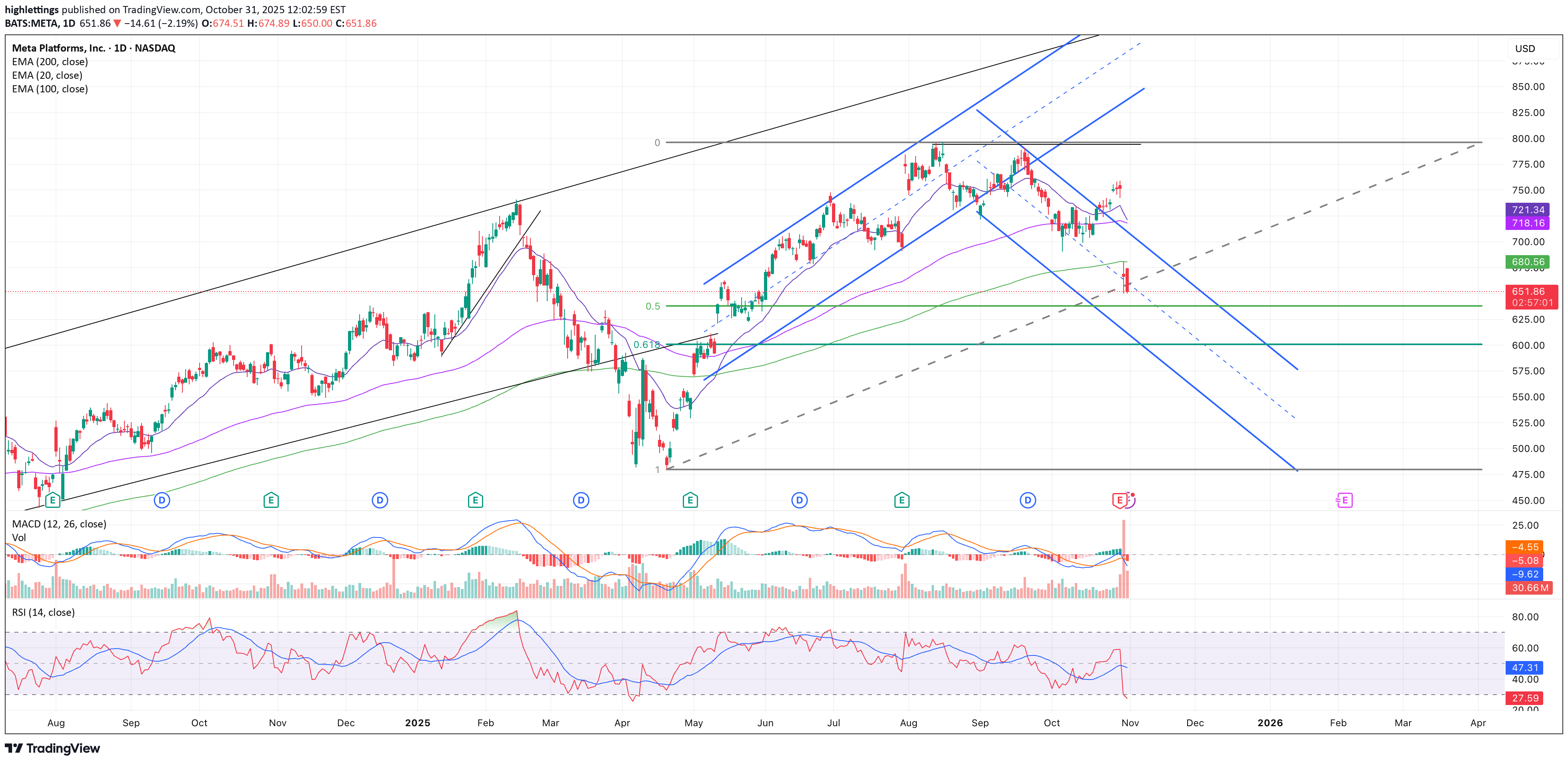 ،تکنیکال،franado