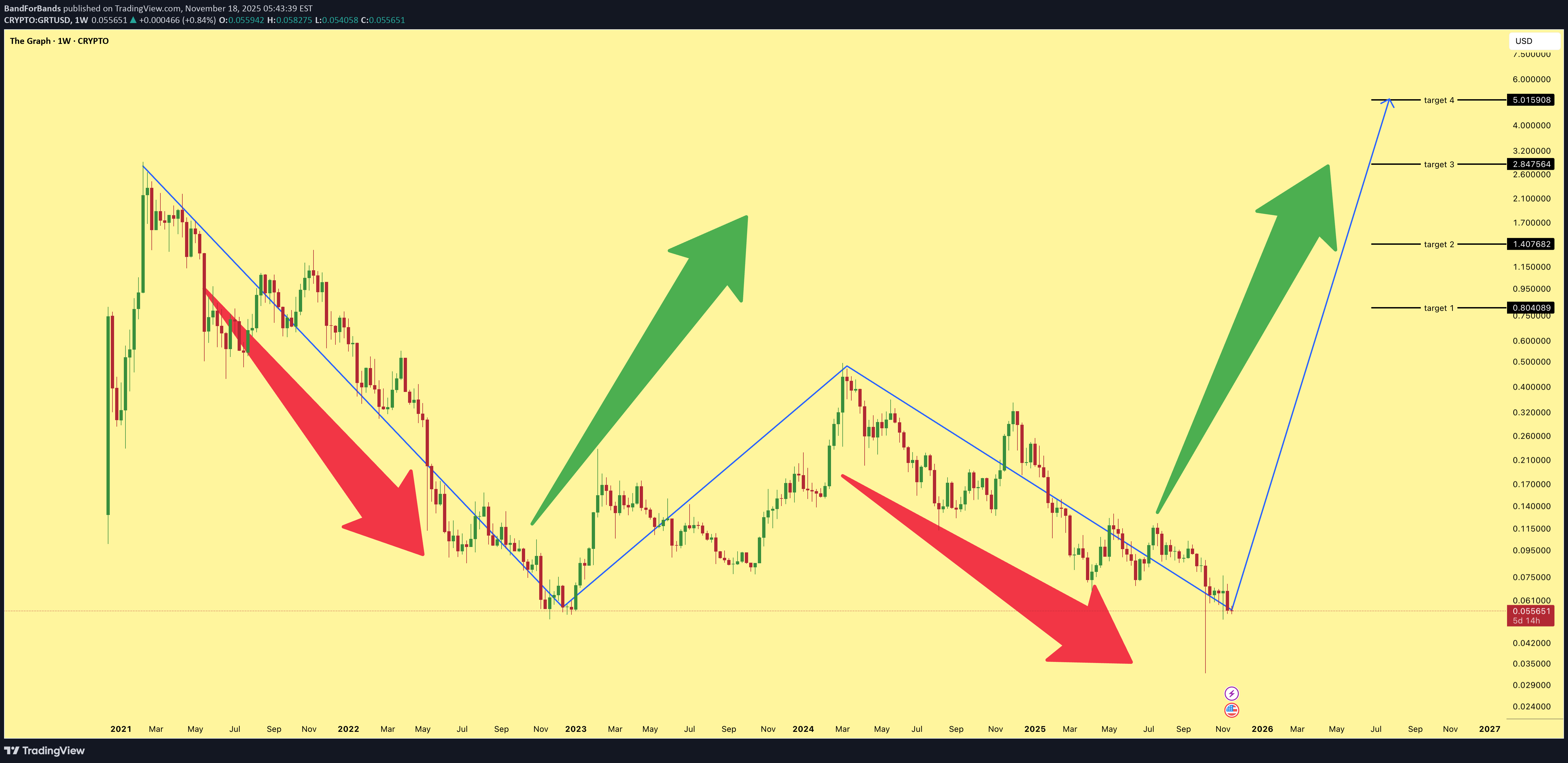خرید،تکنیکال،BandForBands