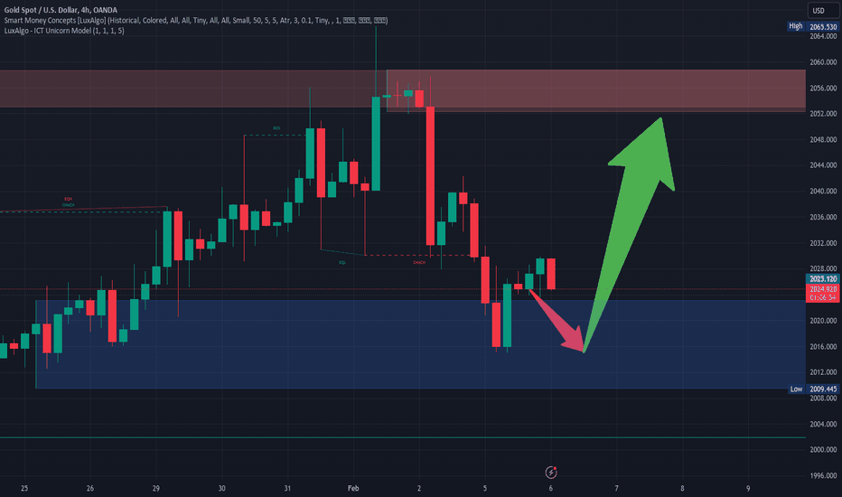 خرید،تکنیکال،TradeGod003