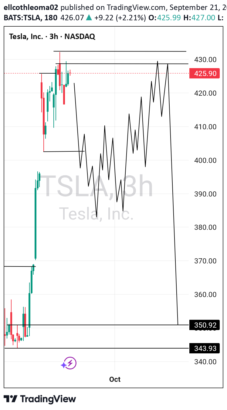 فروشTSLAX،تکنیکال،ellcothleoma02