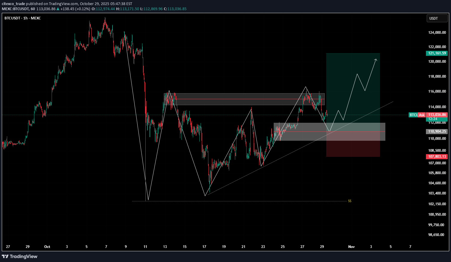 BTC،تکنیکال،citexco_trade