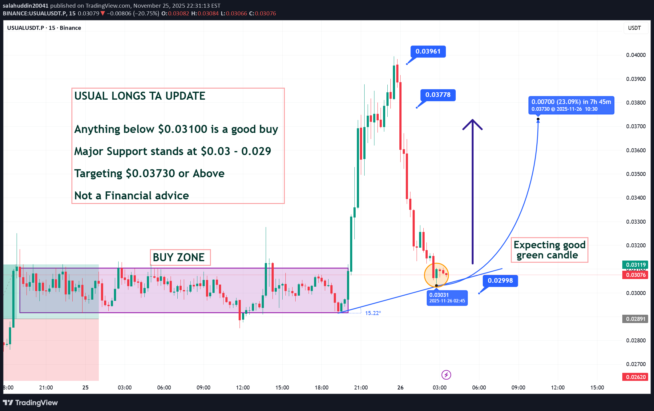 خرید،تکنیکال،salahuddin20041