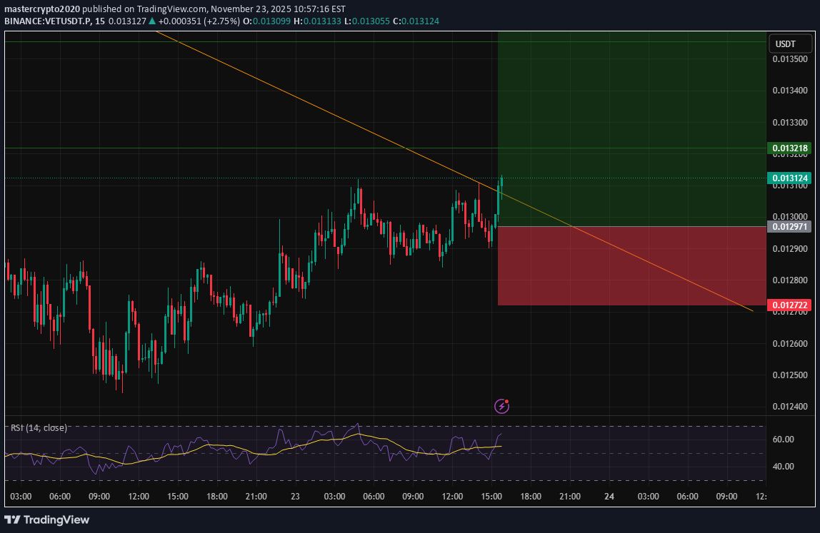 شراءVET،التحليل الفني،mastercrypto2020