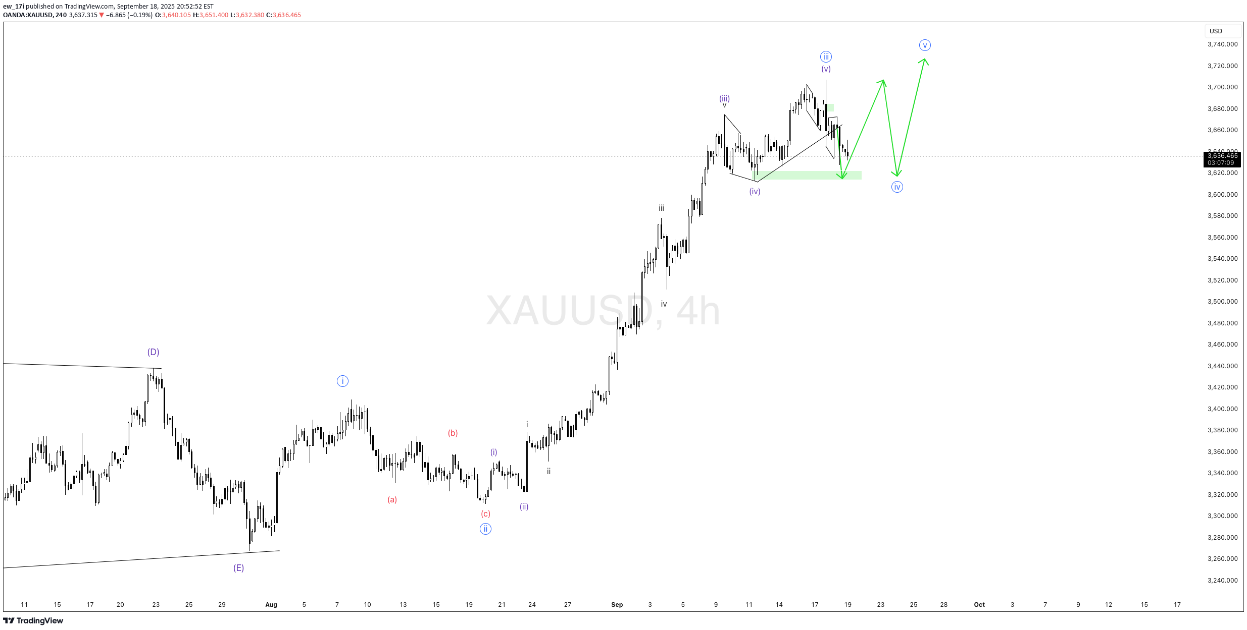 PAXG،تکنیکال،ew_17i
