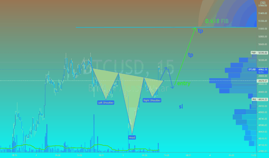 خریدBTC،تکنیکال،TR7z