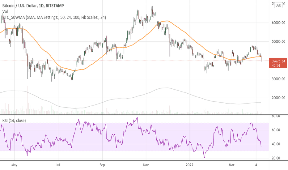 فروشBTC،تکنیکال،NewYork888