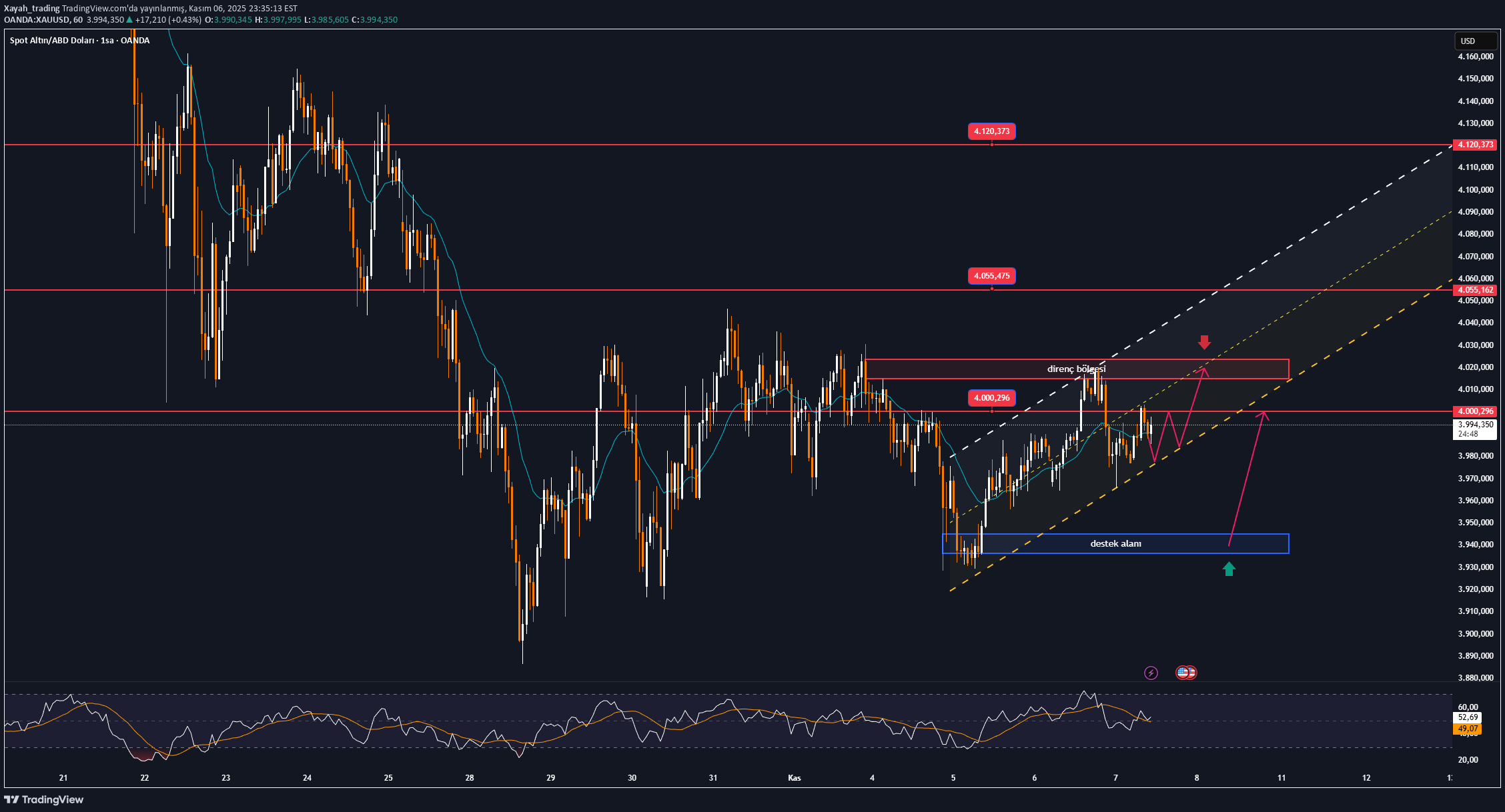 PAXG،تکنیکال،Xayah_trading