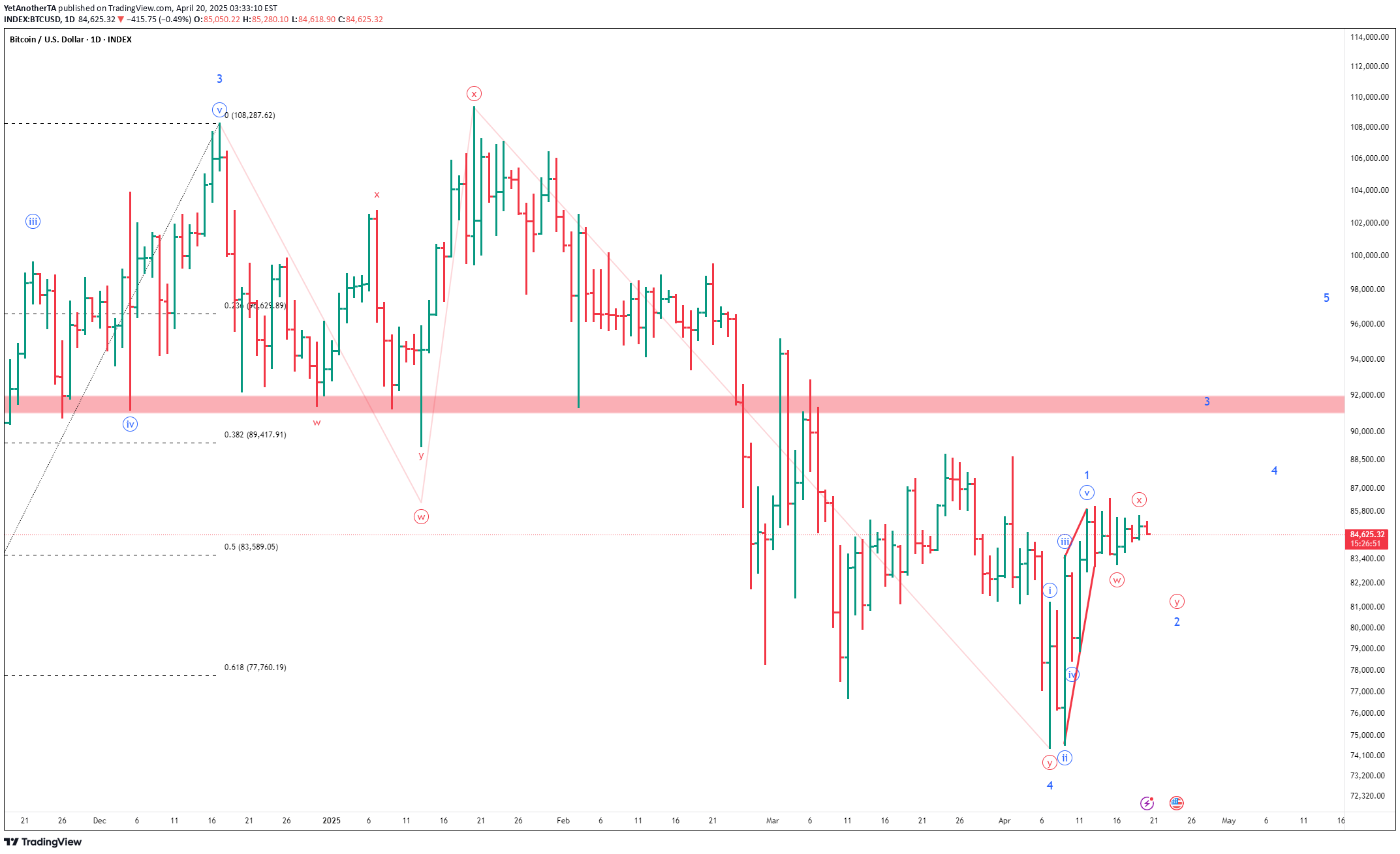 BTC،Teknik،YetAnotherTA