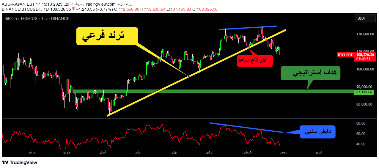 BTC،Teknik،ABU-RAYAN