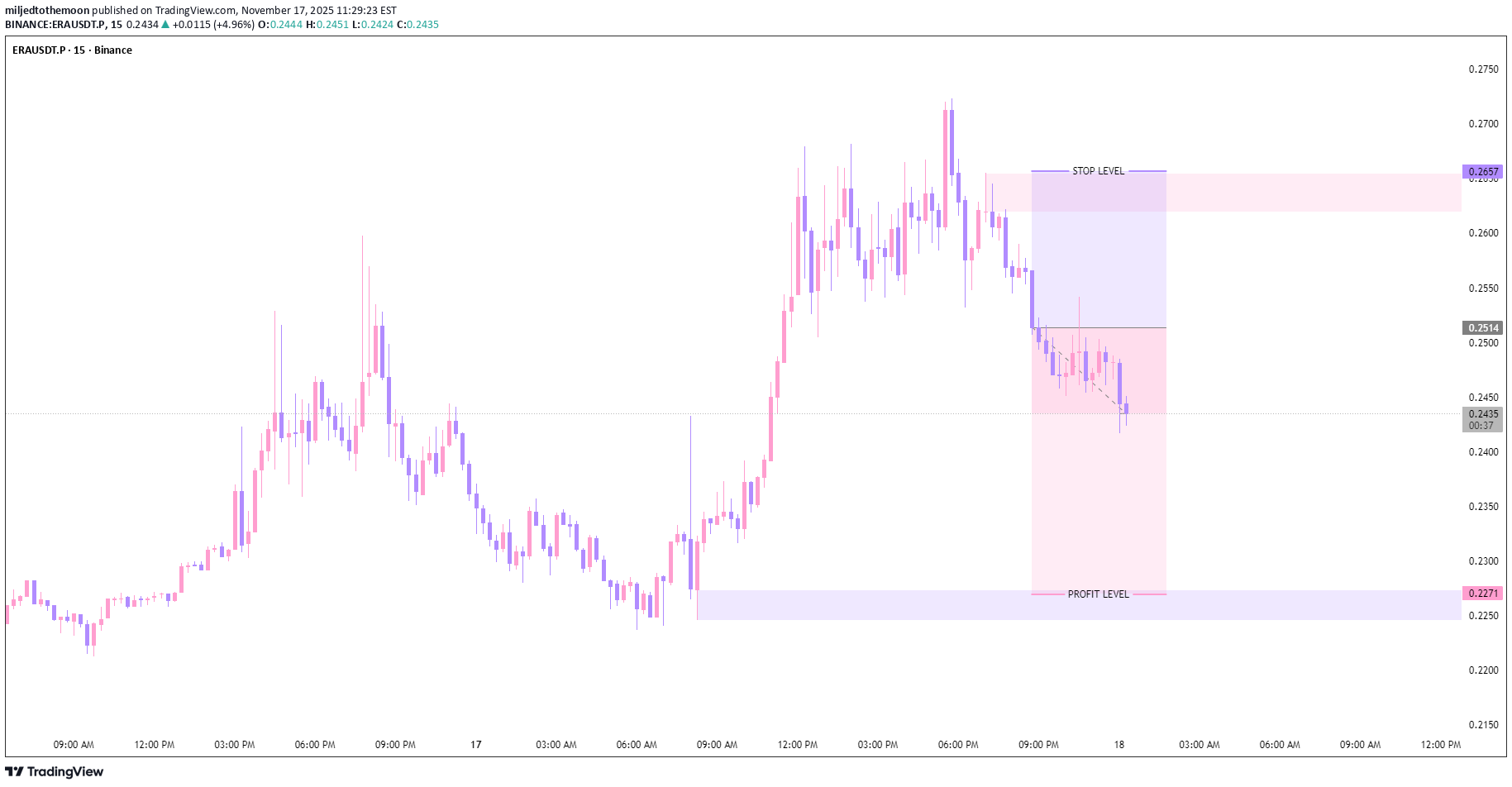 فروش،تکنیکال،miljedtothemoon