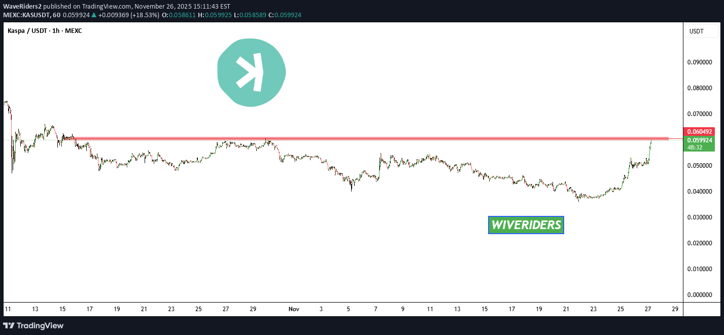 KAS،Teknik،WaveRiders2