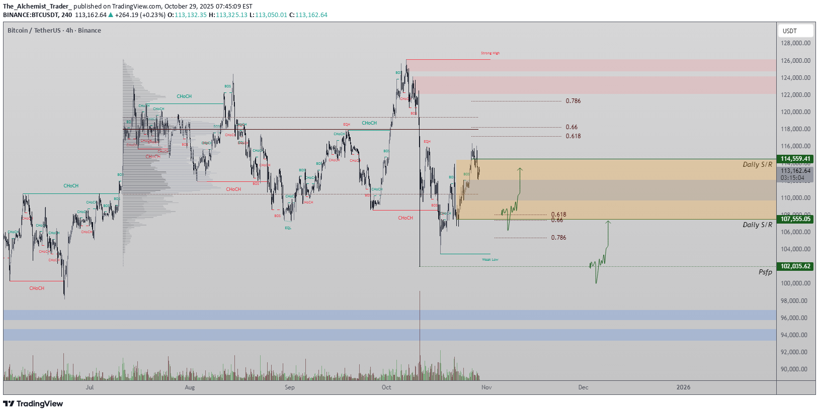 BTC،تکنیکال،The_Alchemist_Trader_