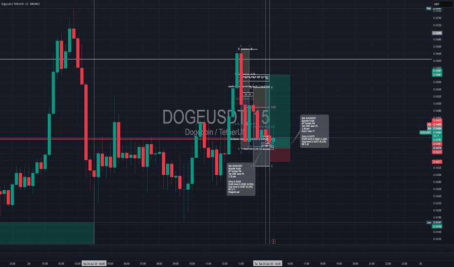 BuyDOGE،Technical،davidjulien369
