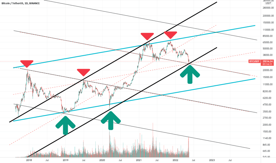 BTC،Technical،Mehdi_Rasouli94