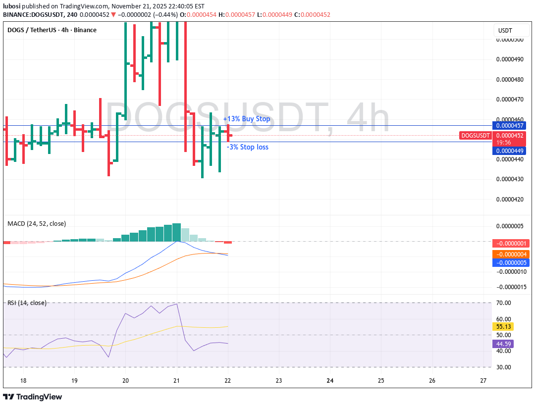 خرید،تکنیکال،lubosi