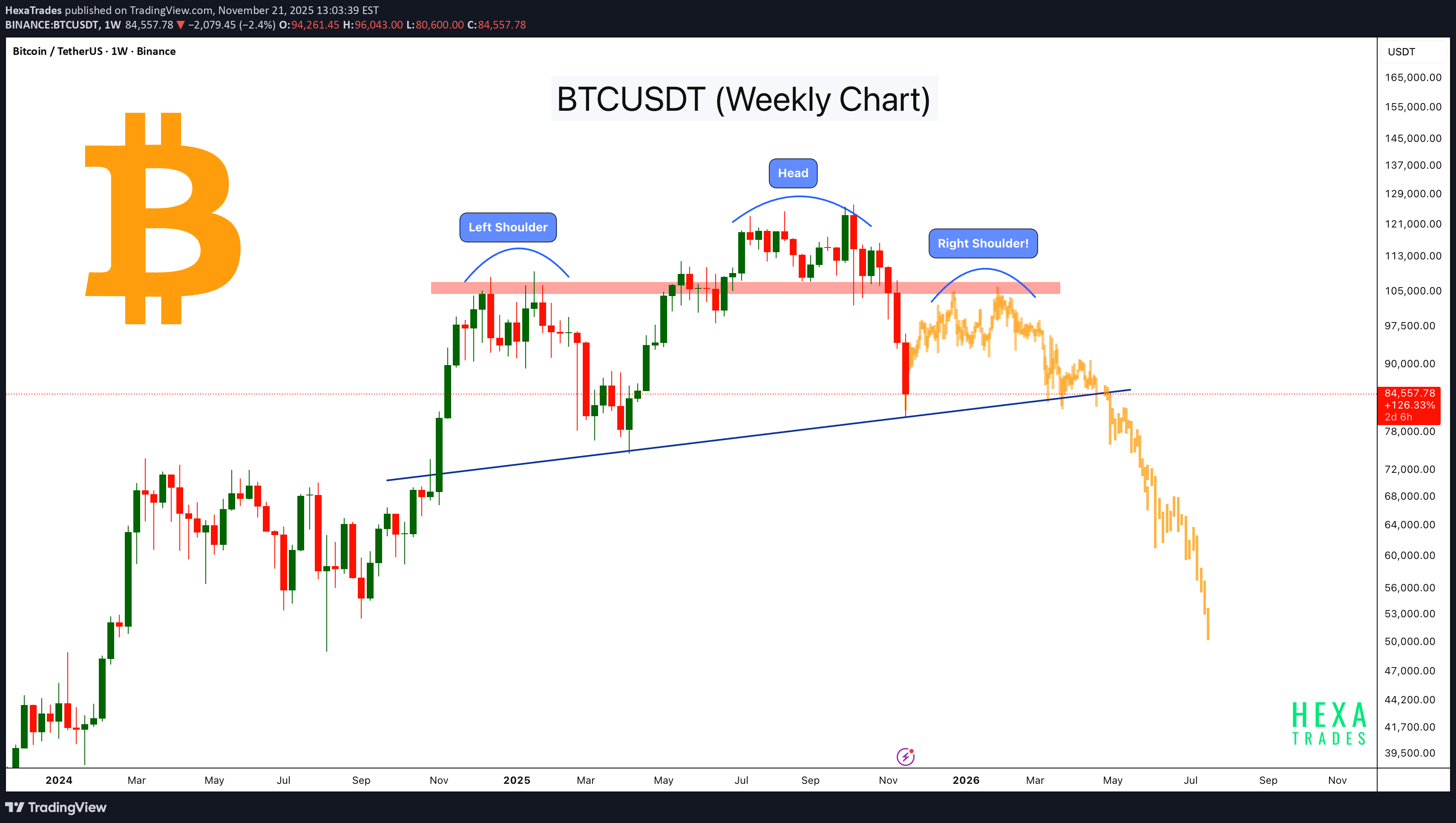 İndirimBTC،Teknik،HexaTrades