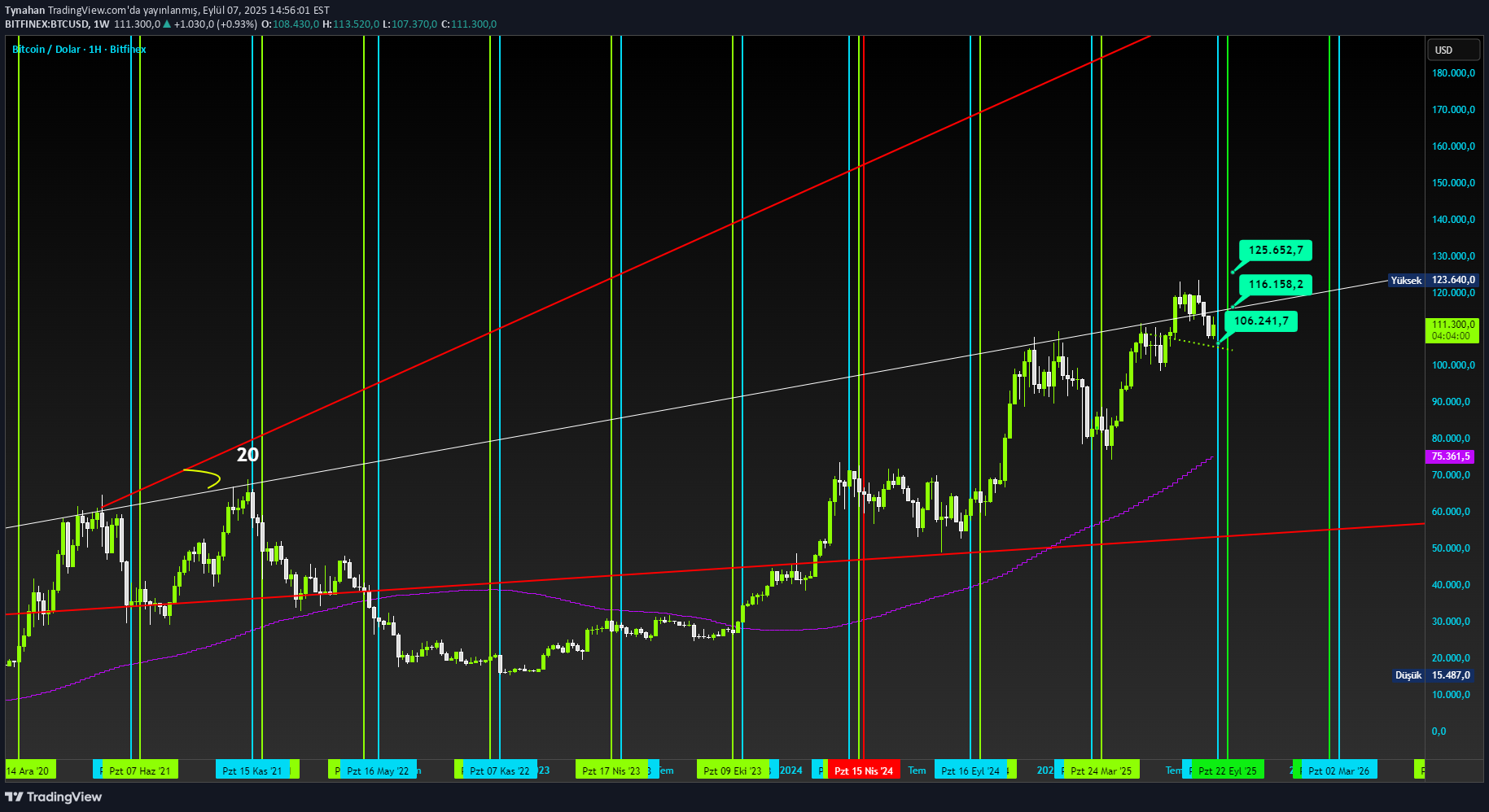 Satın alBTC،Teknik،Tynahan