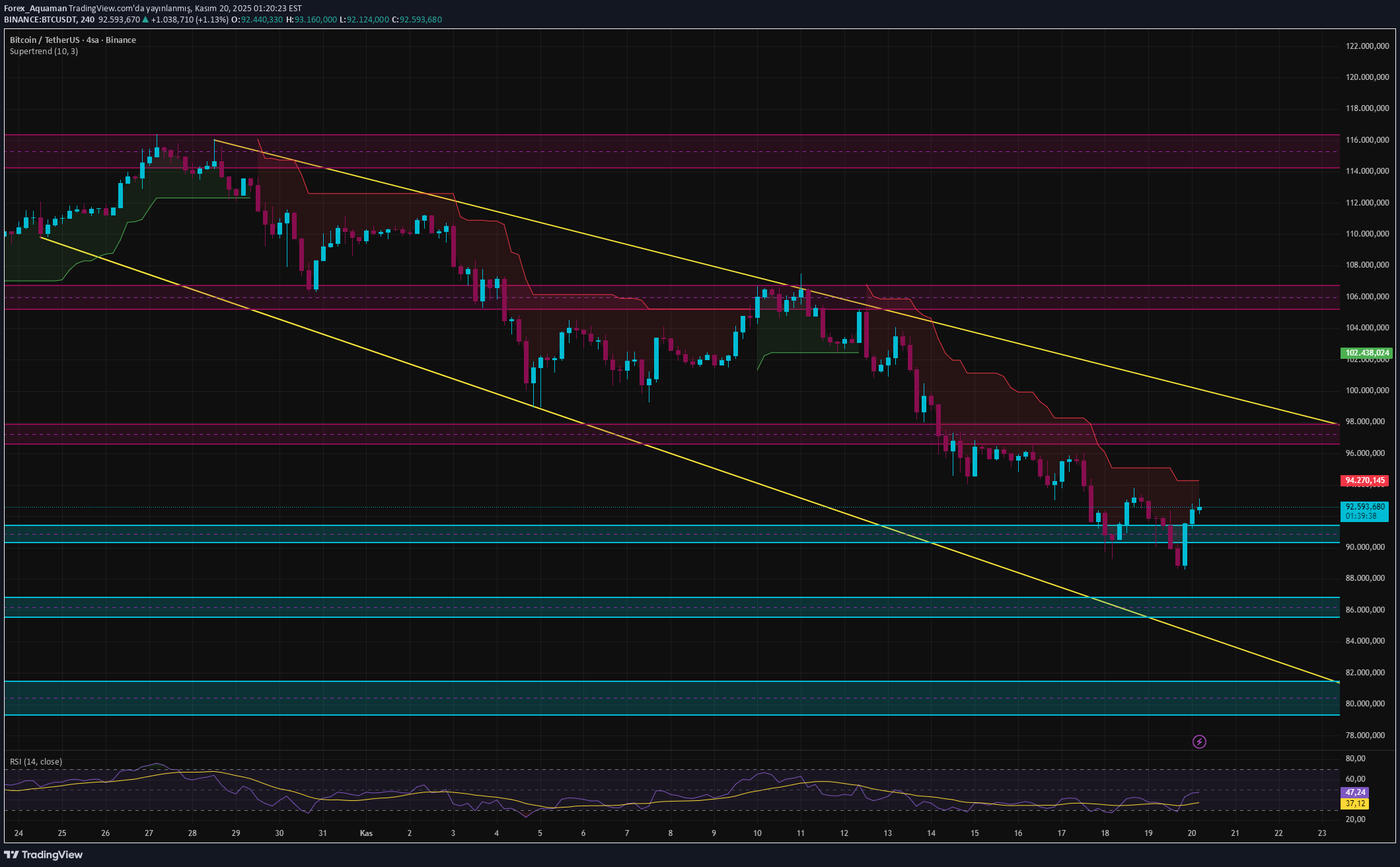 BTC،Technical،Forex_Aquaman