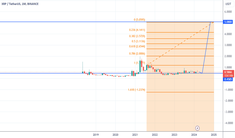 XRP،Teknik،willcometovalues