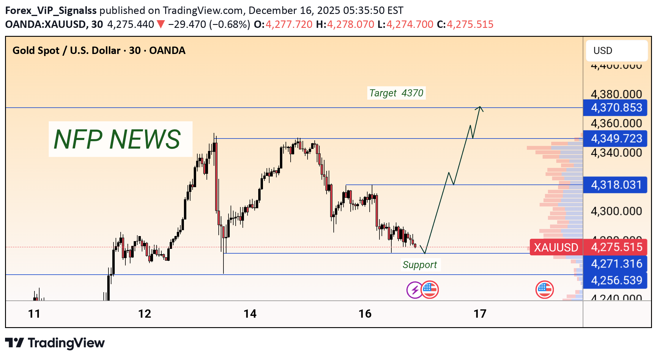 فروشPAXG،تکنیکال،Forex_ViP_Signalss